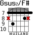 Gsus2/F# for guitar - option 6