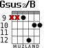 Gsus2/B for guitar - option 2