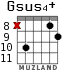 Gsus4+ for guitar - option 6