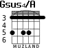 Gsus4/A for guitar - option 4