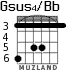 Gsus4/Bb for guitar - option 2
