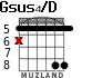 Gsus4/D for guitar - option 3