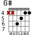 G# for guitar - option 2