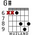 G# for guitar - option 3