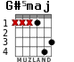 G#5maj for guitar - option 2
