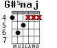 G#5maj for guitar - option 3