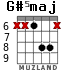 G#5maj for guitar - option 4