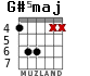 G#5maj for guitar