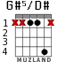 G#5/D# for guitar - option 2