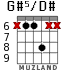 G#5/D# for guitar - option 1