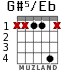 G#5/Eb for guitar - option 2