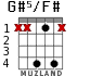 G#5/F# for guitar - option 2