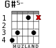 G#5- for guitar - option 2