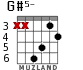 G#5- for guitar - option 3