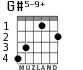 G#5-9+ for guitar - option 2