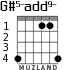 G#5-add9- for guitar - option 3