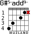 G#5-add9- for guitar - option 4