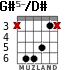 G#5-/D# for guitar - option 2