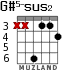 G#5-sus2 for guitar - option 2