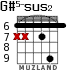 G#5-sus2 for guitar - option 3