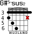 G#5-sus2 for guitar - option 1