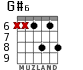 G#6 for guitar - option 3
