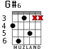 G#6 for guitar - option 4