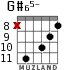 G#65- for guitar - option 5