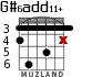 G#6add11+ for guitar - option 2