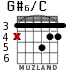 G#6/C for guitar - option 3