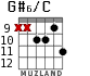 G#6/C for guitar - option 7
