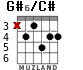 G#6/C# for guitar - option 4