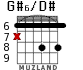 G#6/D# for guitar - option 2