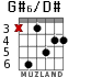 G#6/D# for guitar - option 3