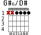 G#6/D# for guitar - option 1