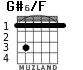 G#6/F for guitar - option 2
