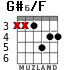 G#6/F for guitar - option 3