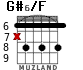 G#6/F for guitar - option 4