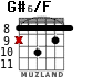 G#6/F for guitar - option 5