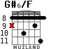 G#6/F for guitar - option 6
