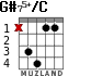 G#75+/C for guitar - option 3