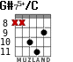 G#75+/C for guitar