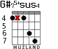 G#75+sus4 for guitar - option 3