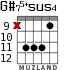 G#75+sus4 for guitar - option 6