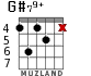 G#79+ for guitar - option 4