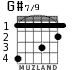 G#7/9 for guitar - option 1