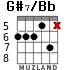 G#7/Bb for guitar - option 2