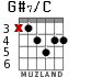 G#7/C for guitar - option 2