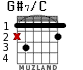 G#7/C for guitar