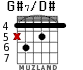 G#7/D# for guitar - option 2